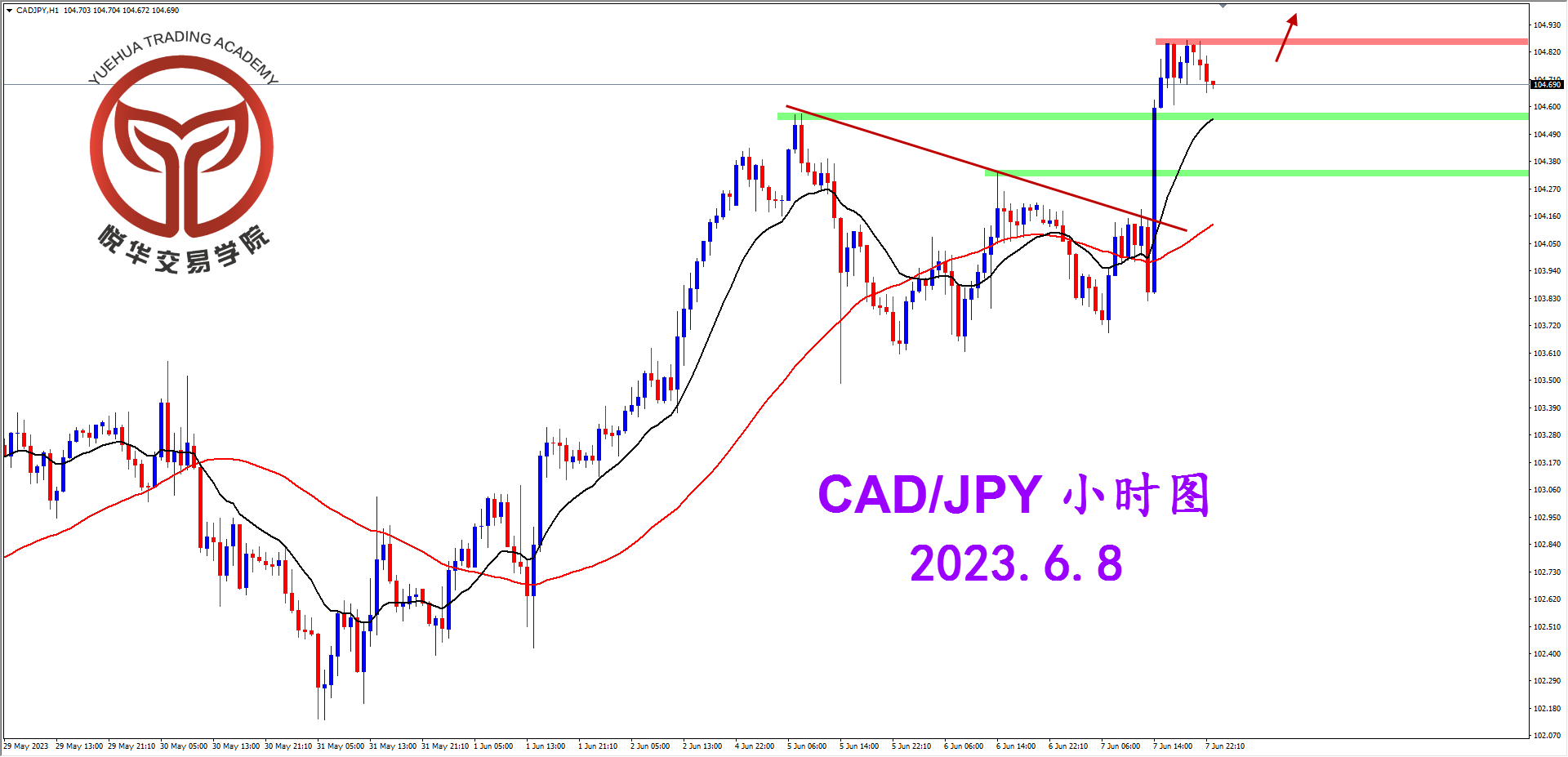 2023-6-8 星期四 7-21-23加日小时图.png