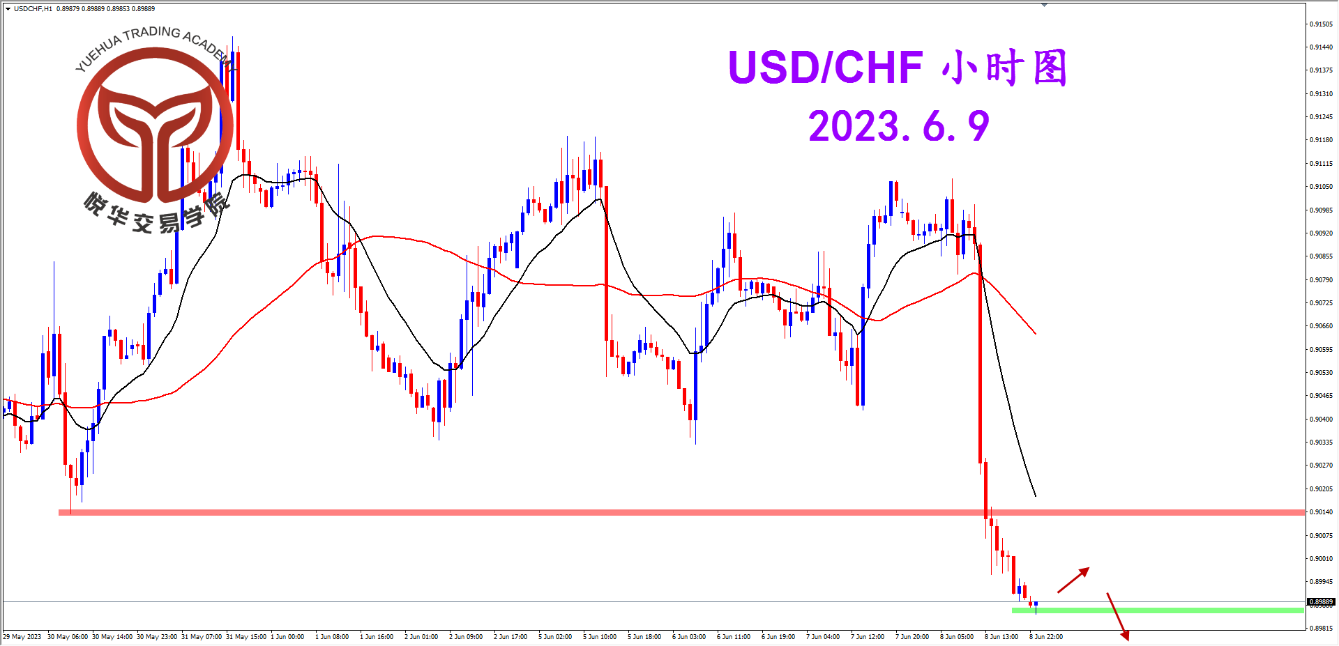 2023-6-9 星期五 7-56-55美瑞小时图.png