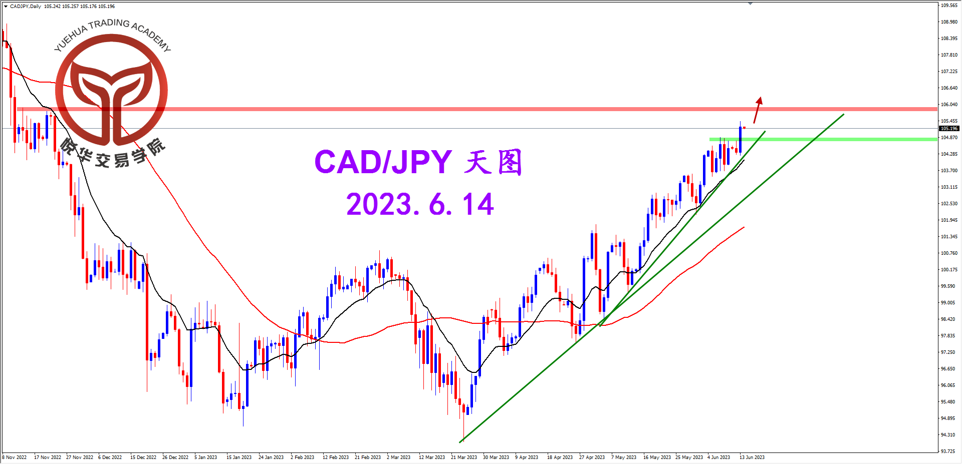 2023-6-14 星期三 8-23-24加日天图.png
