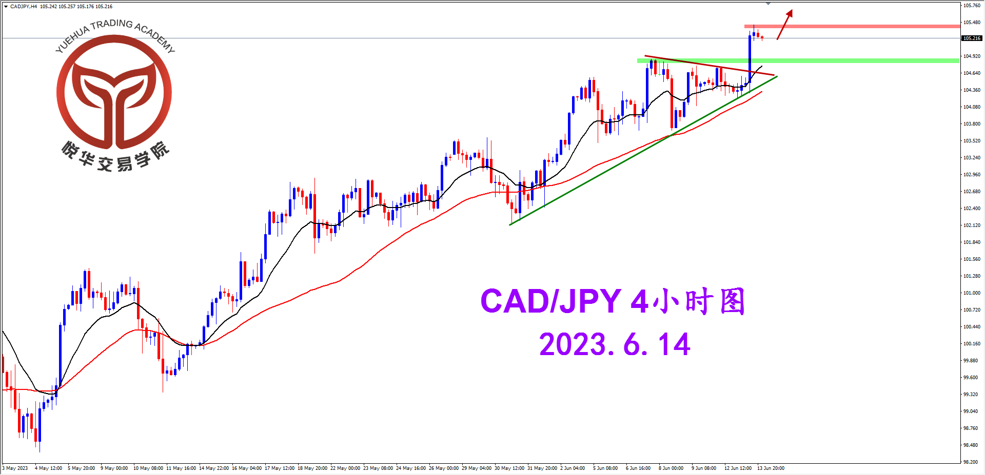 2023-6-14 星期三 8-38-51加日4小时图.png