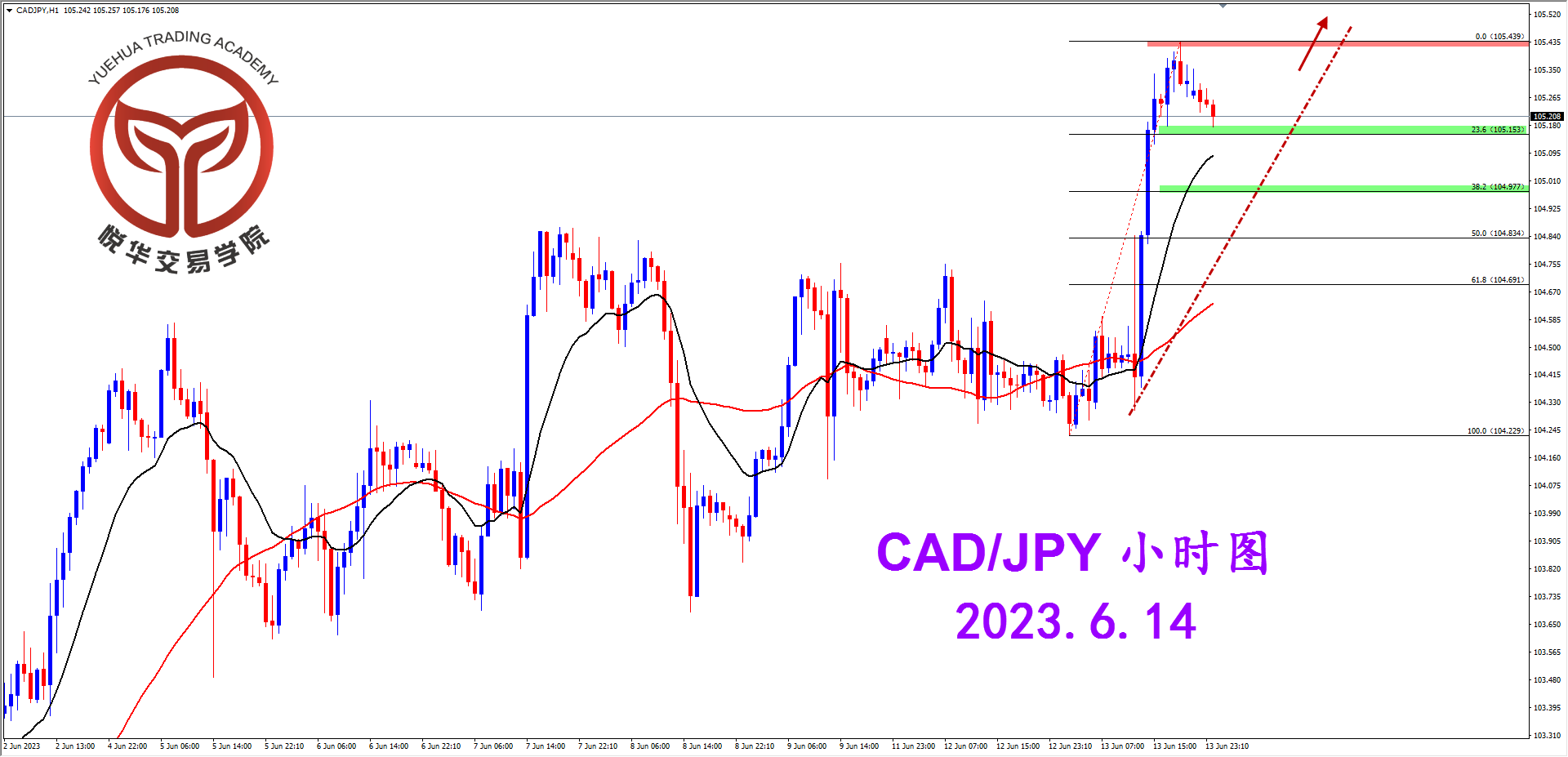 2023-6-14 星期三 8-41-31加日小时图.png