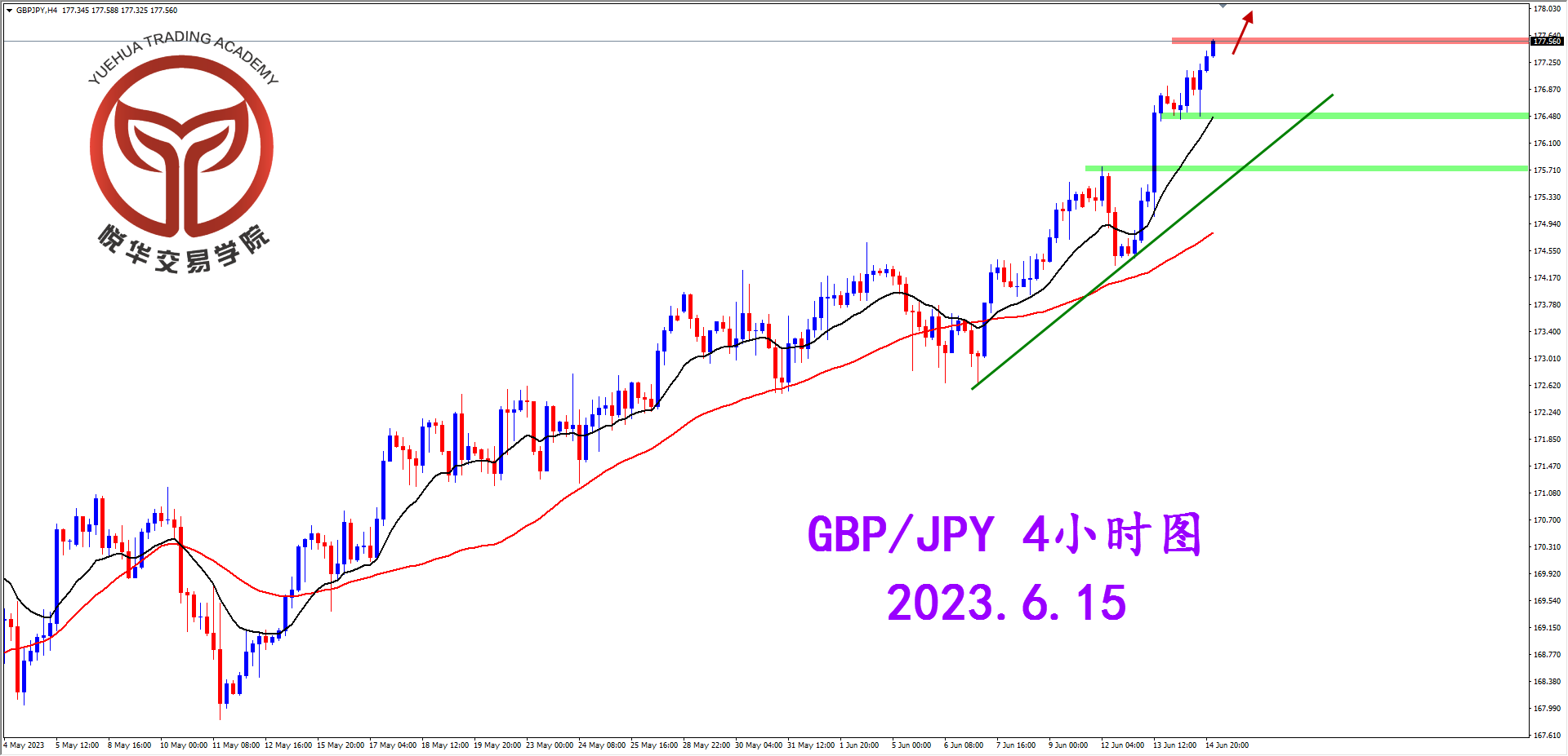 2023-6-15 星期四 8-55-38镑日4小时图.png