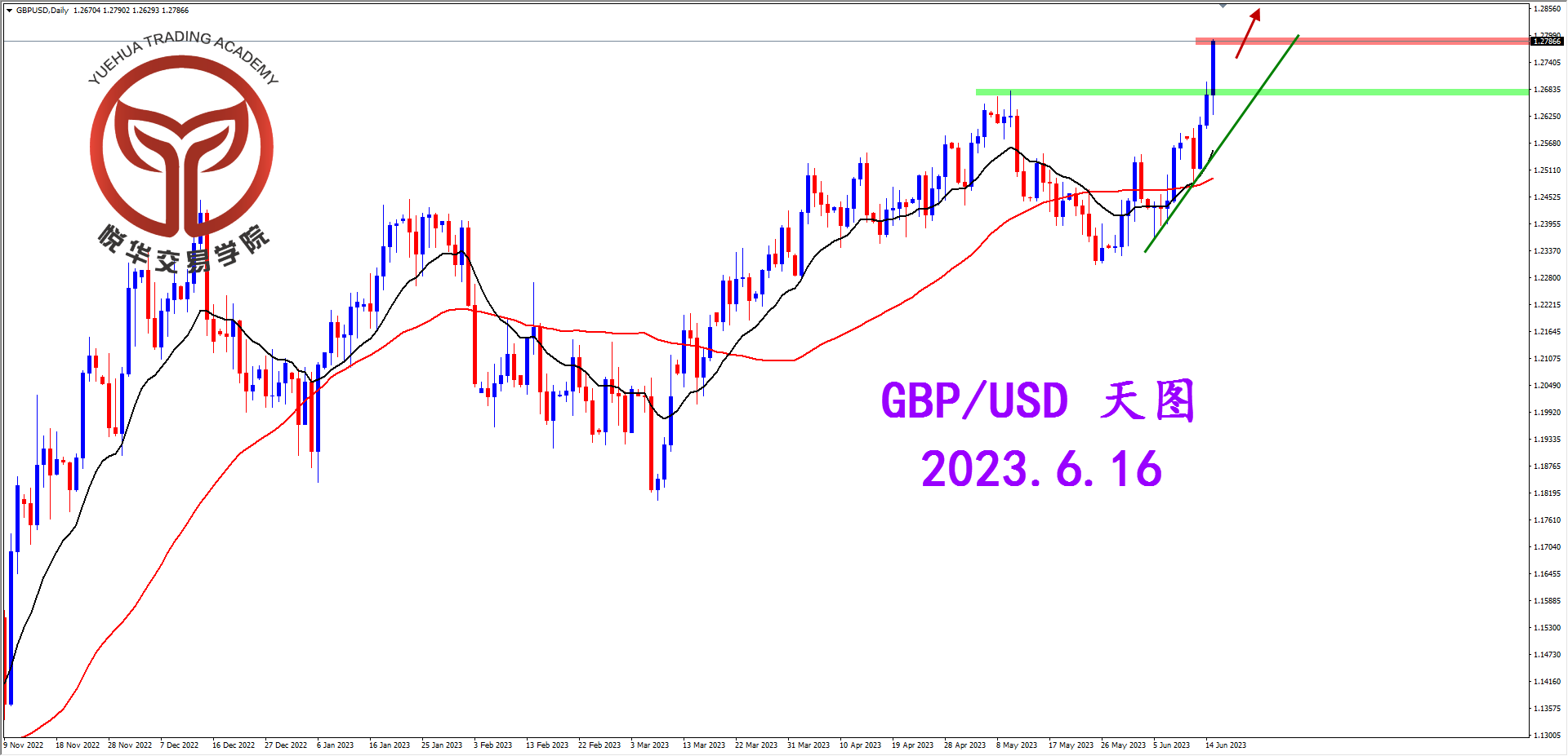 2023-6-16 星期五 7-49-42镑美天图.png