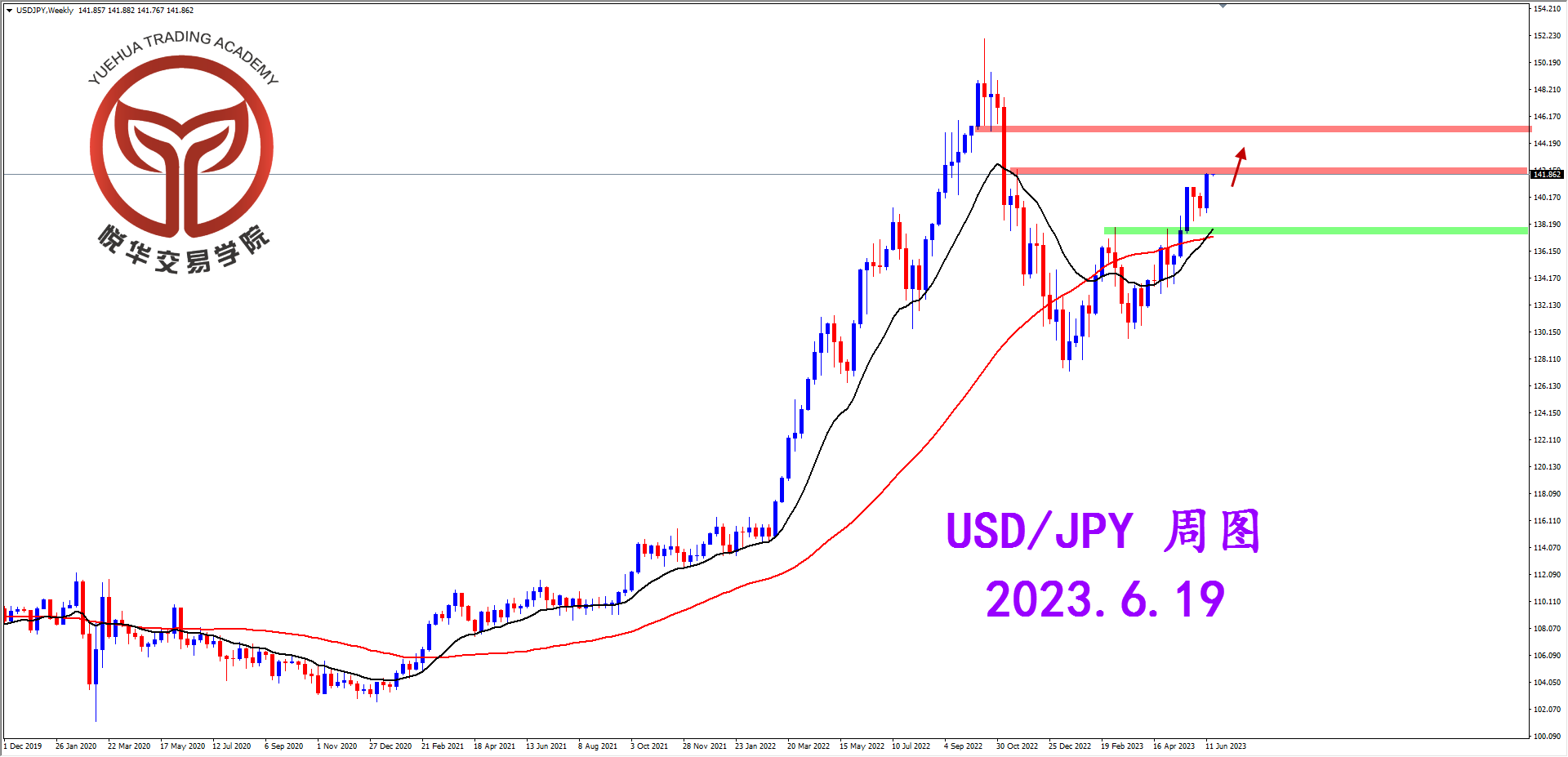 2023-6-19 星期一 8-19-25美日周图.png