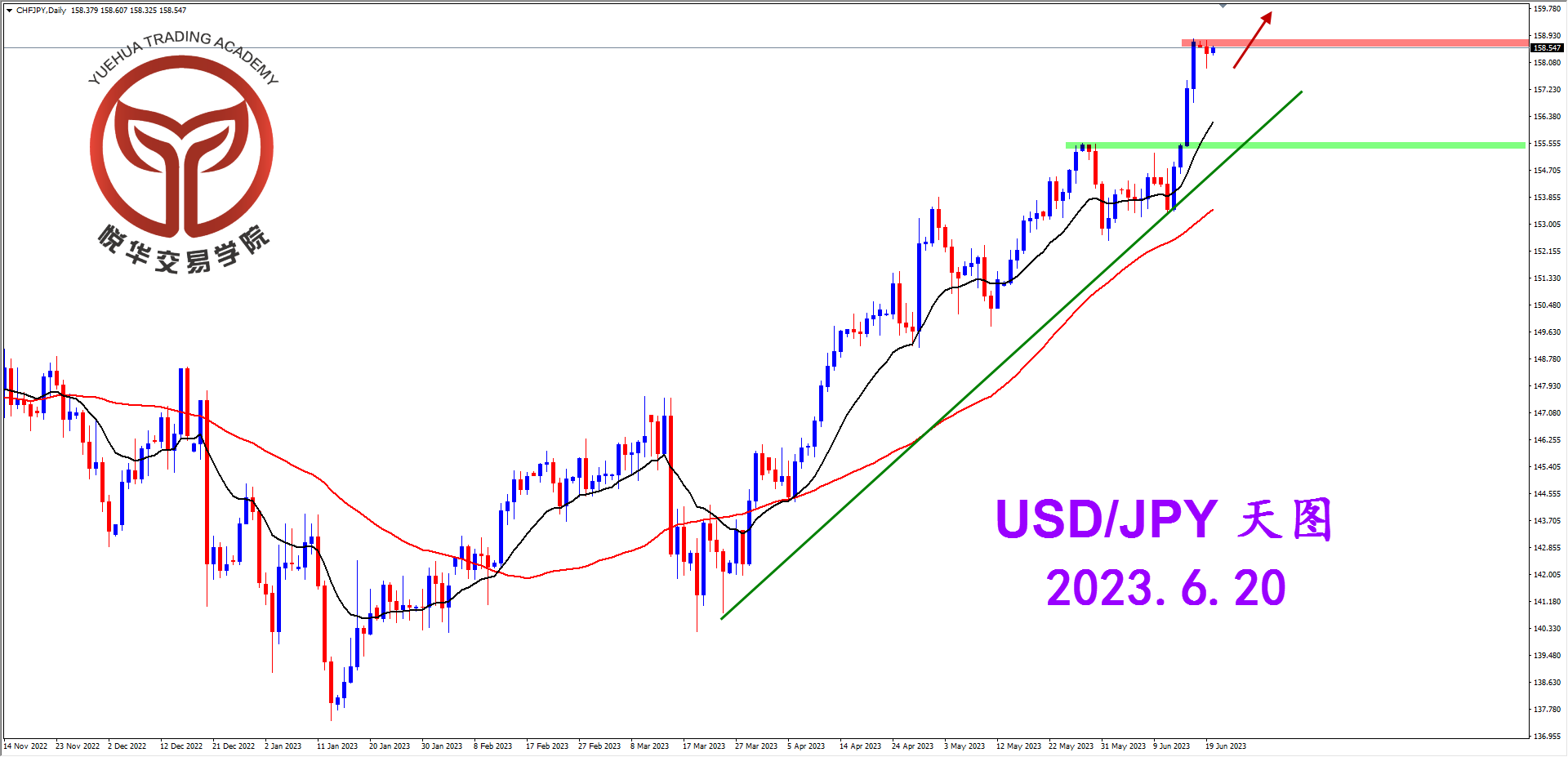 2023-6-20 星期二 8-40-21美日天图.png