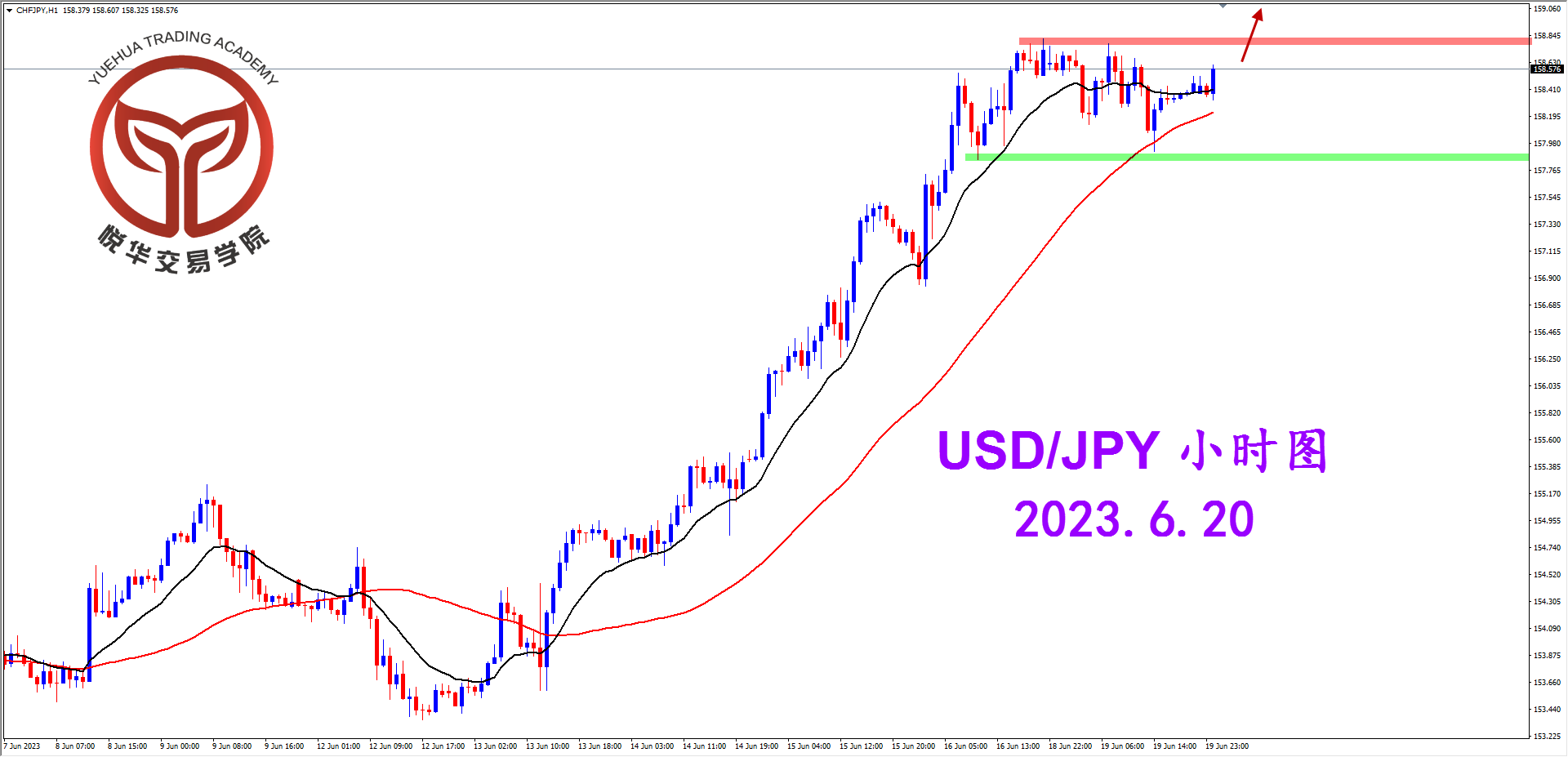 2023-6-20 星期二 8-42-34美日小时图.png