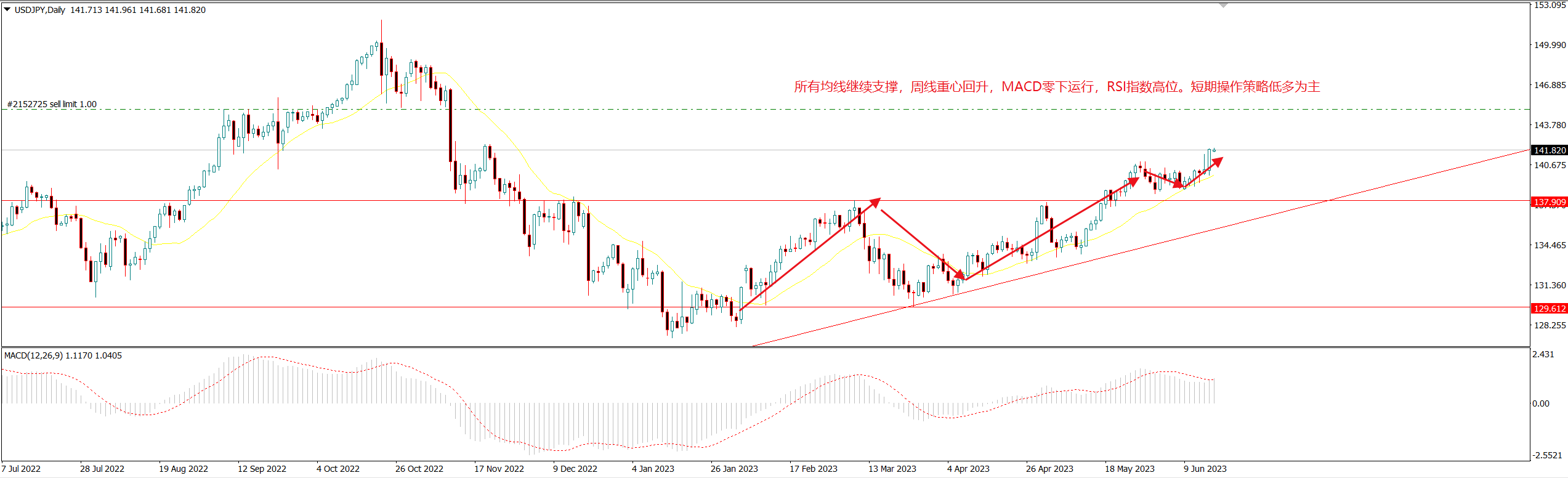 1687405002199656.png 美日.png