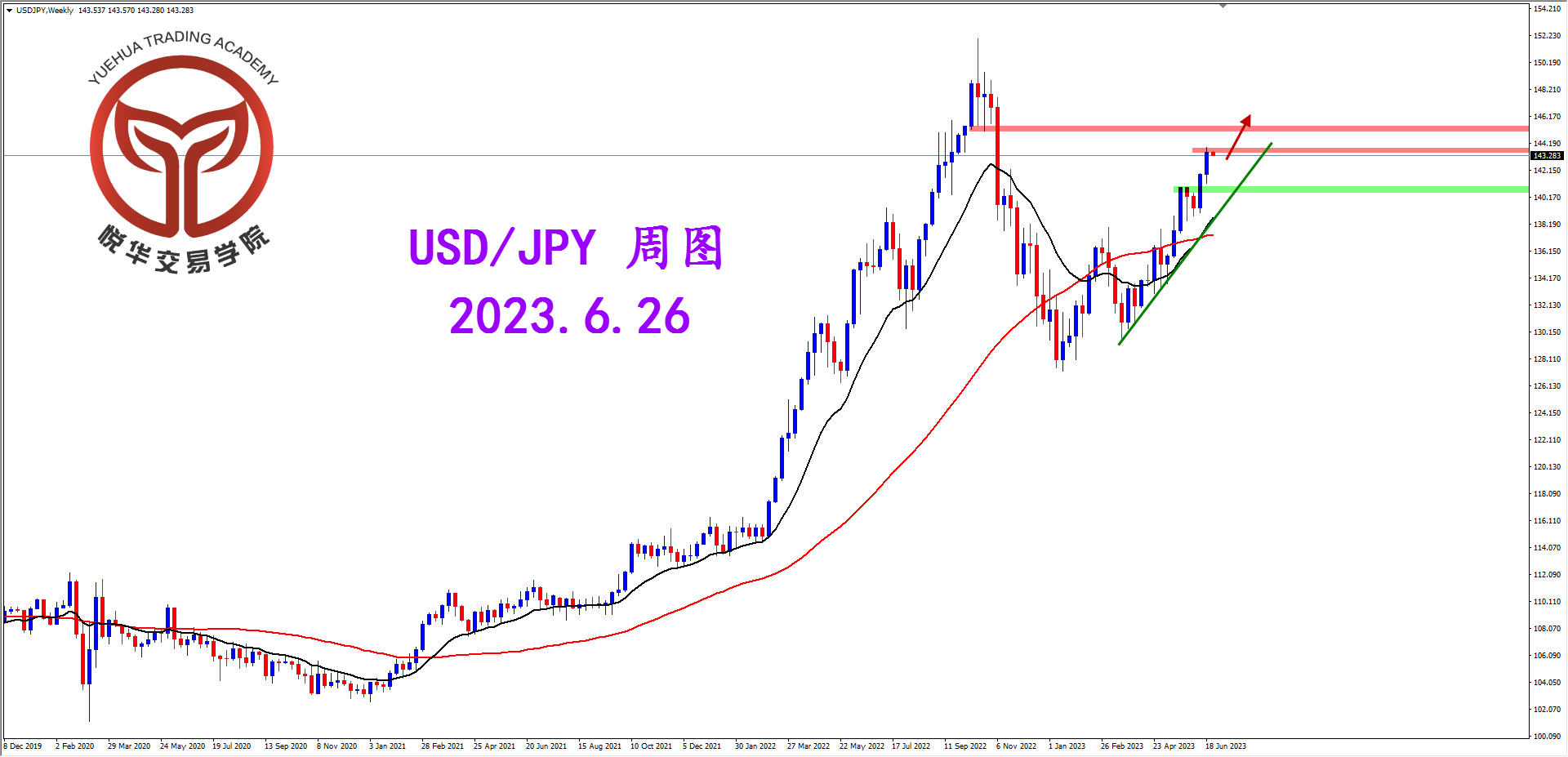 2023-6-26 星期一 8-08-44美日周图.png