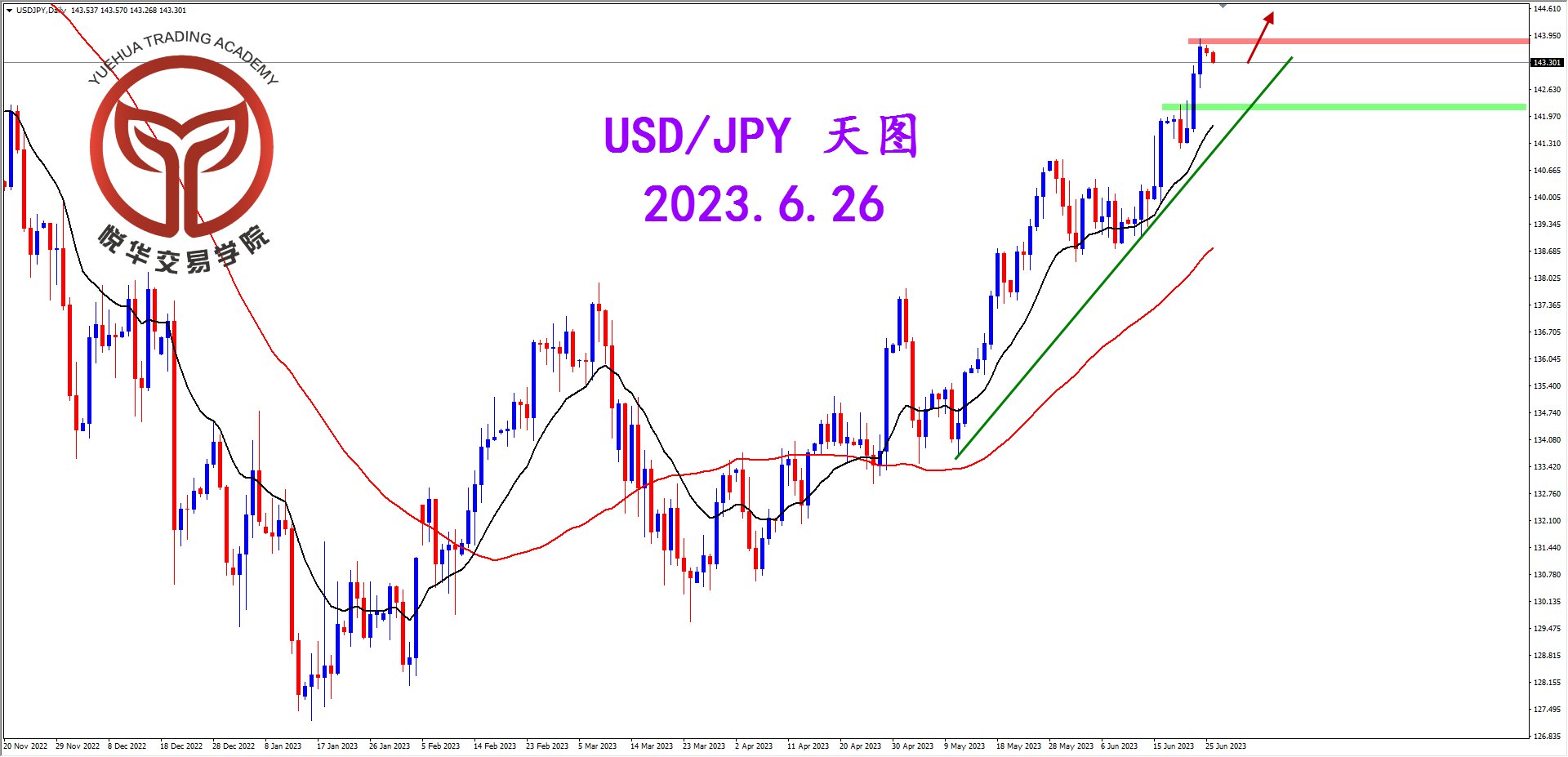 2023-6-26 星期一 8-10-15美日天图.png