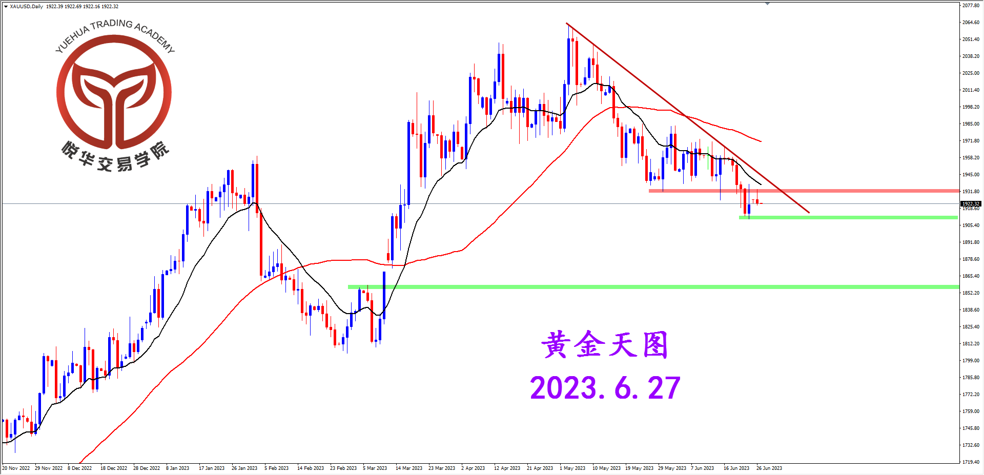 1687826385730464.png 2023-6-27 星期二 8-11-06黄金天图.png