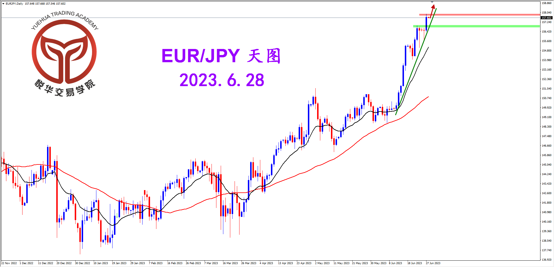 2023-6-28 星期三 8-11-48欧日天图.png