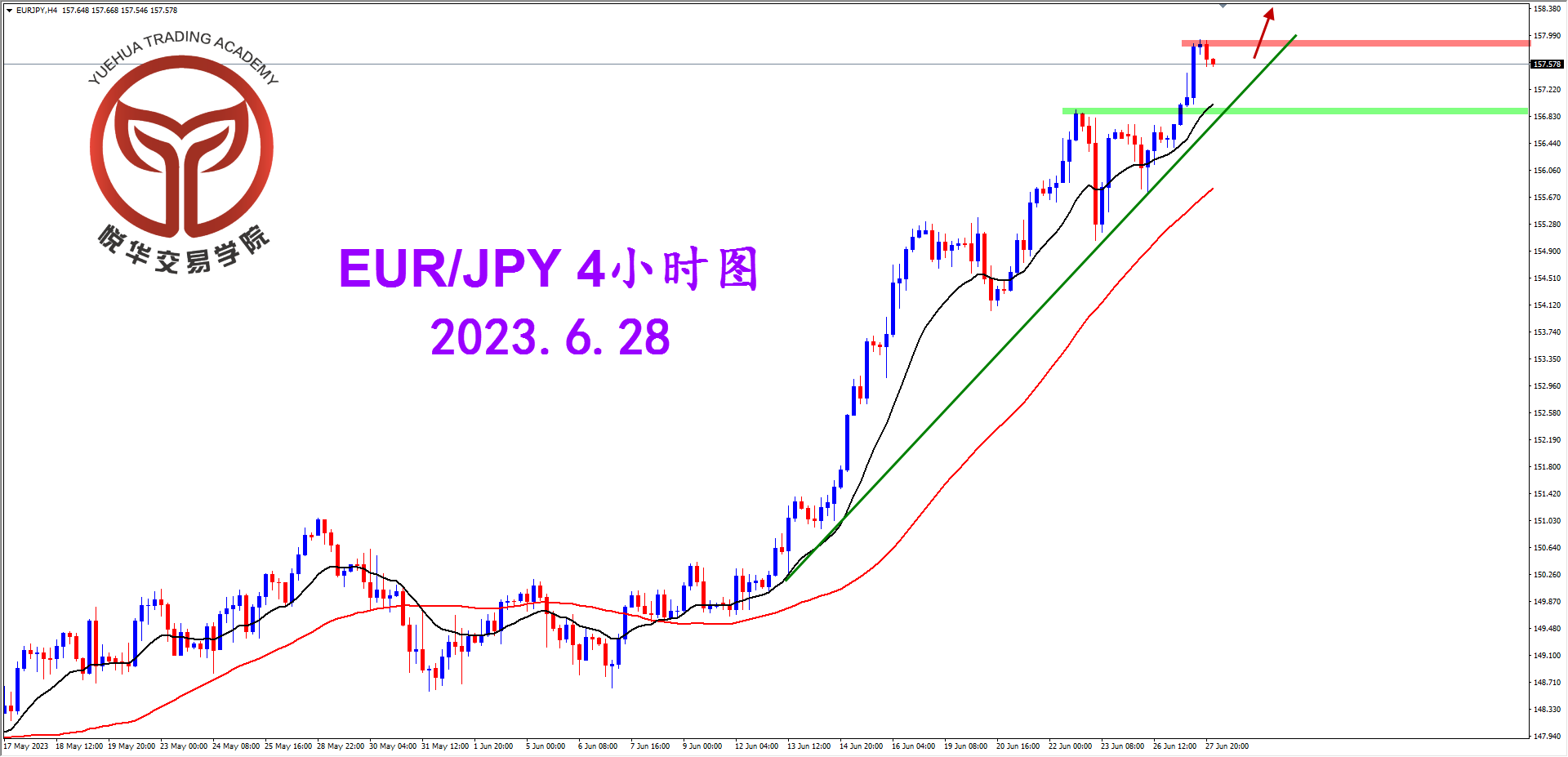 2023-6-28 星期三 8-13-26欧日4小时图.png