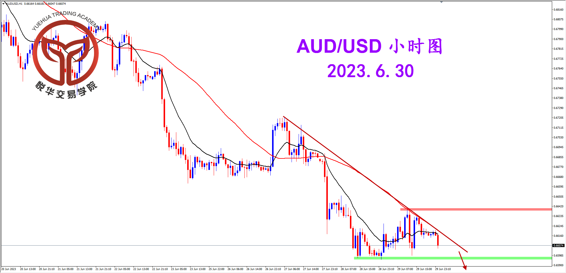 2023-6-30 星期五 8-34-58澳美小时图.png