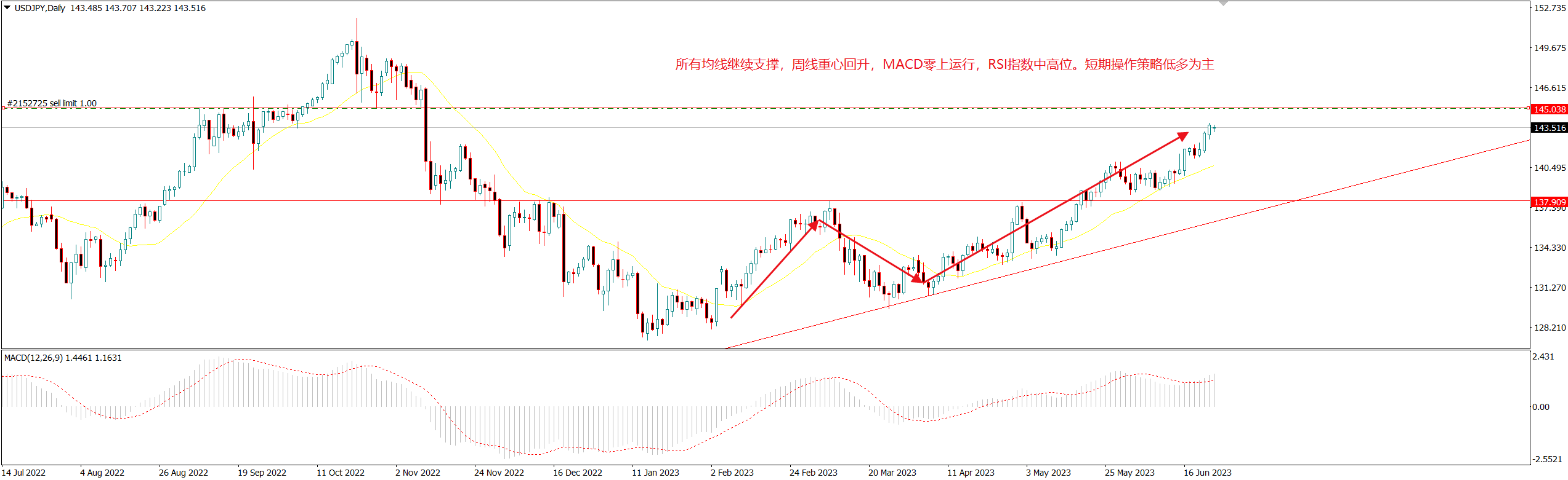 1688092744596601.png 美日.png