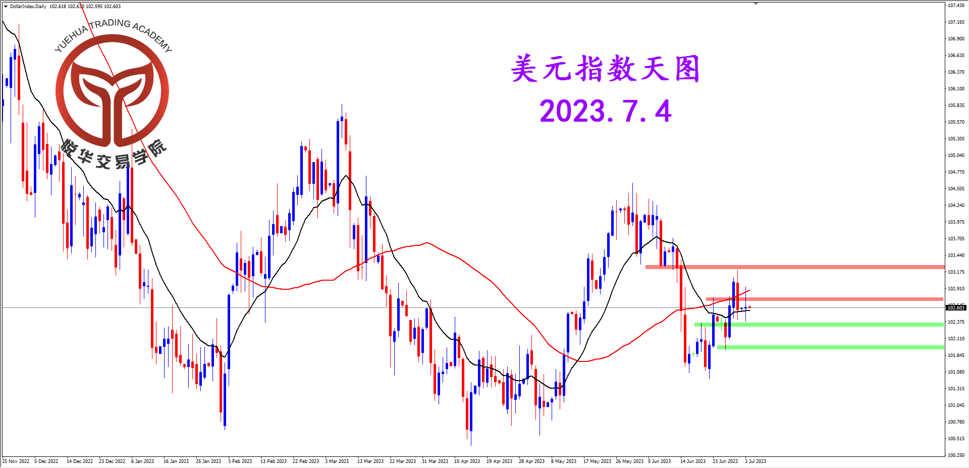 2023-7-4 星期二 8-09-52美指天图.png