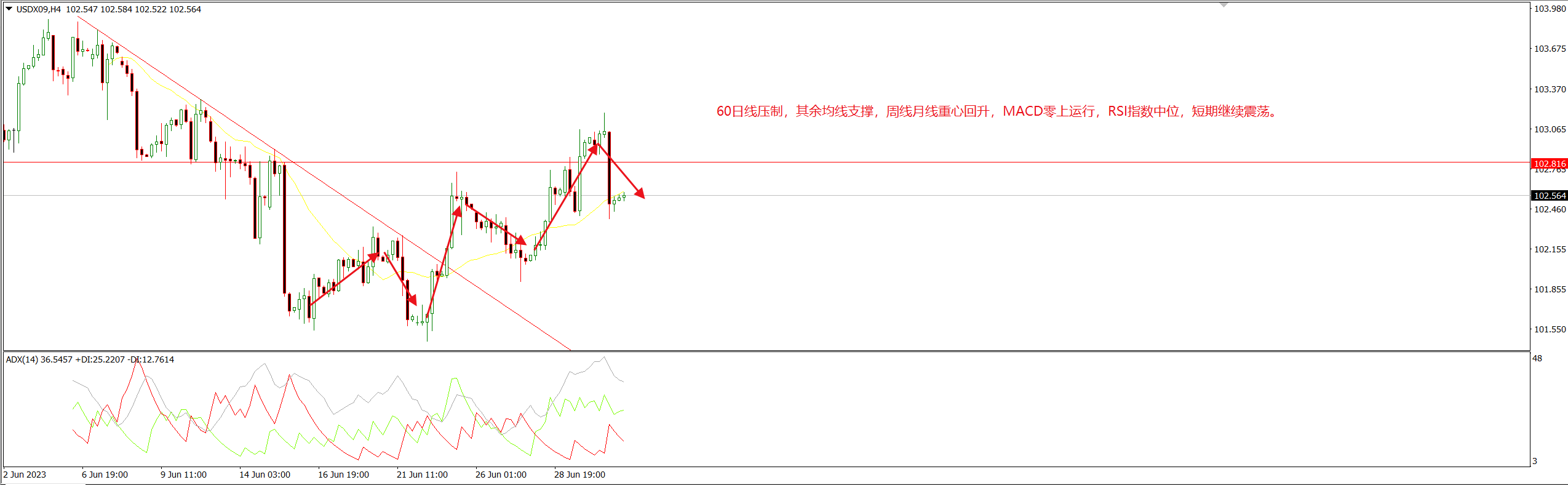 1688437143159514.png 美指.png