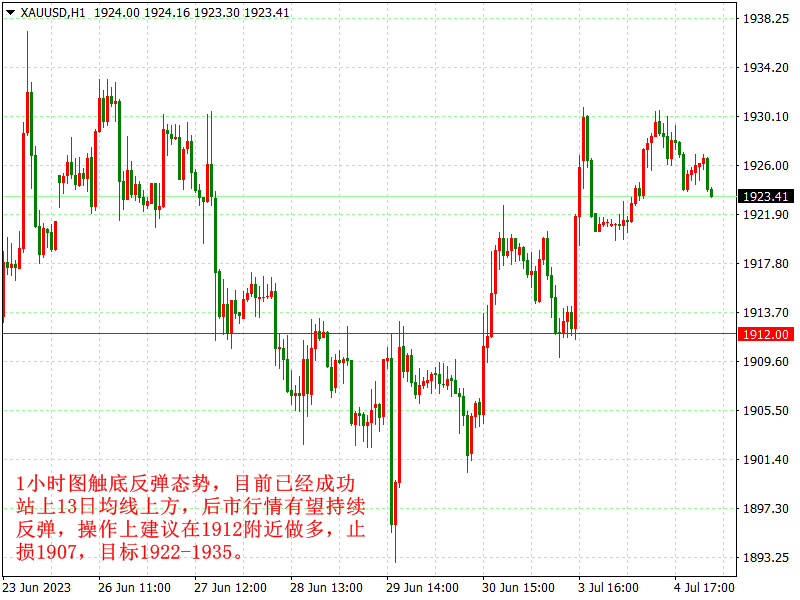 1688524669686140.png XAUUSDH1.png