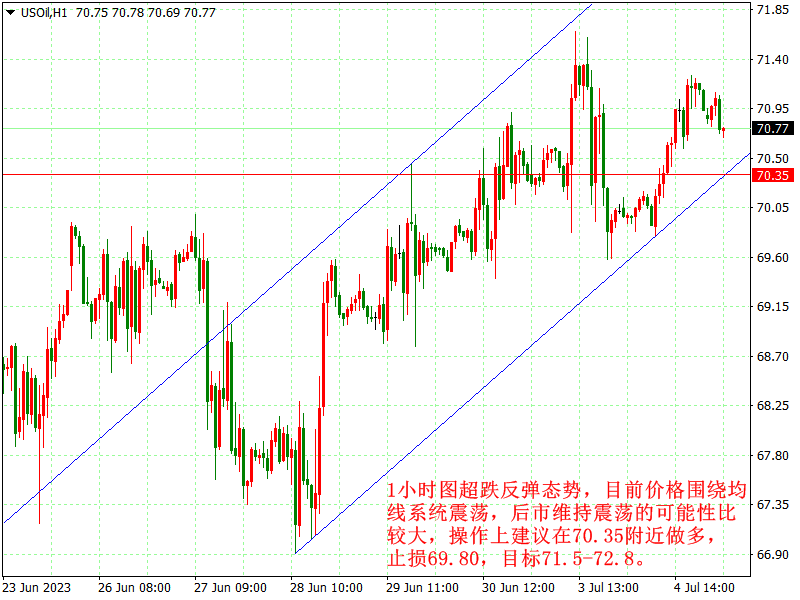 1688524681608761.png USOilH1.png