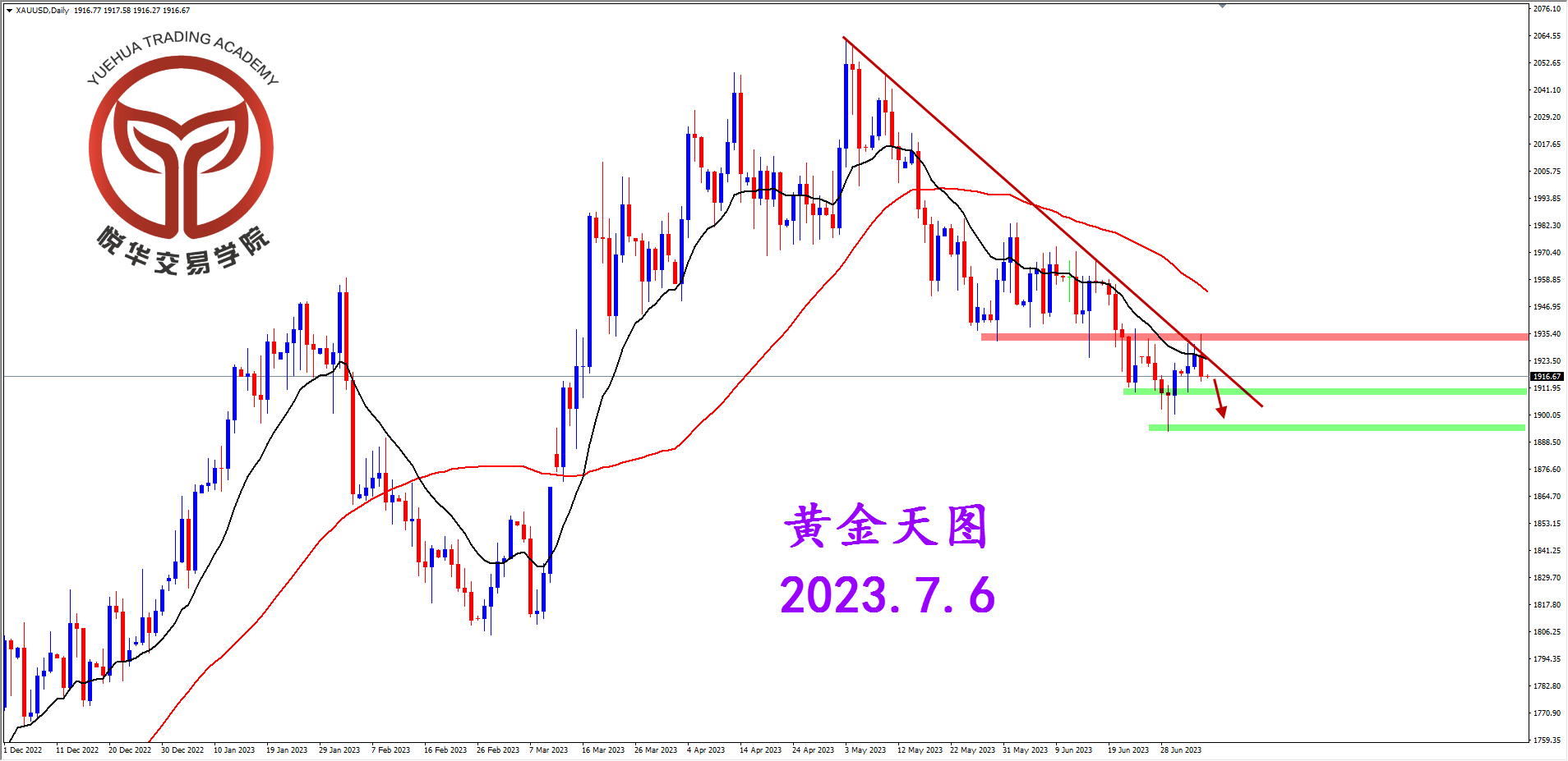 2023-7-6 星期四 8-29-06黄金天图.png