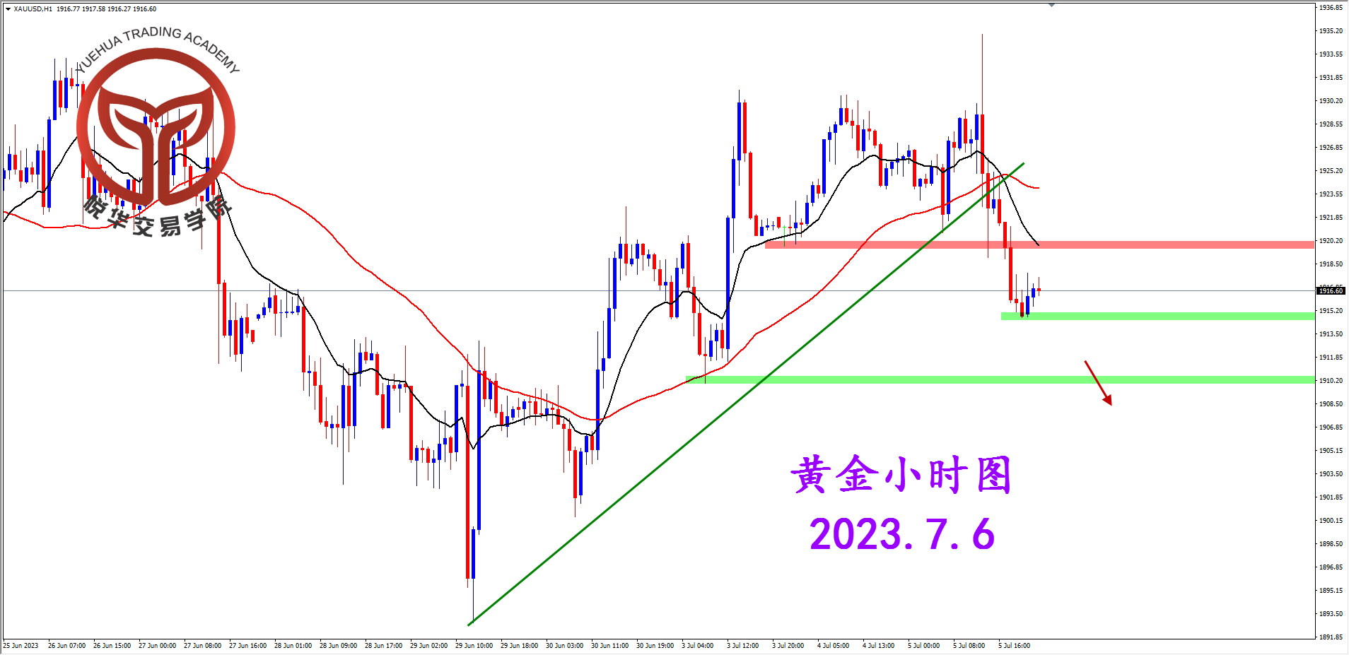 2023-7-6 星期四 8-32-47黄金小时图.png