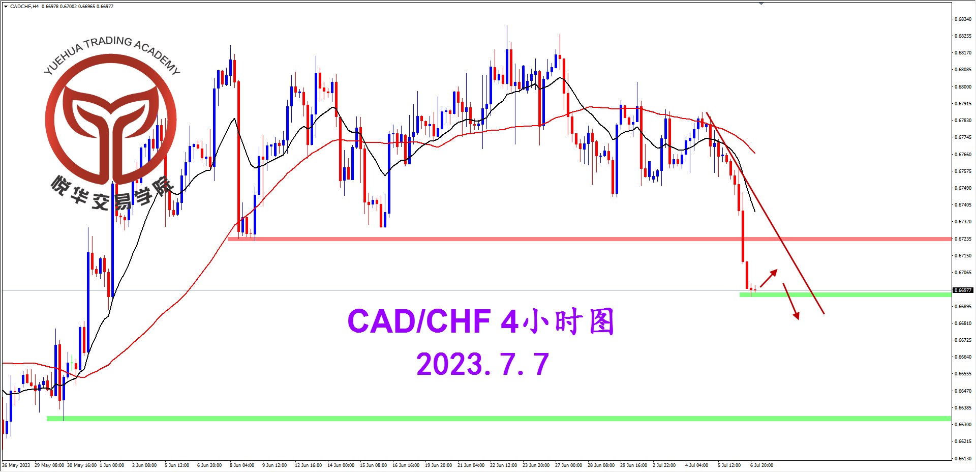 2023-7-7 星期五 8-25-44加瑞4小时图.png