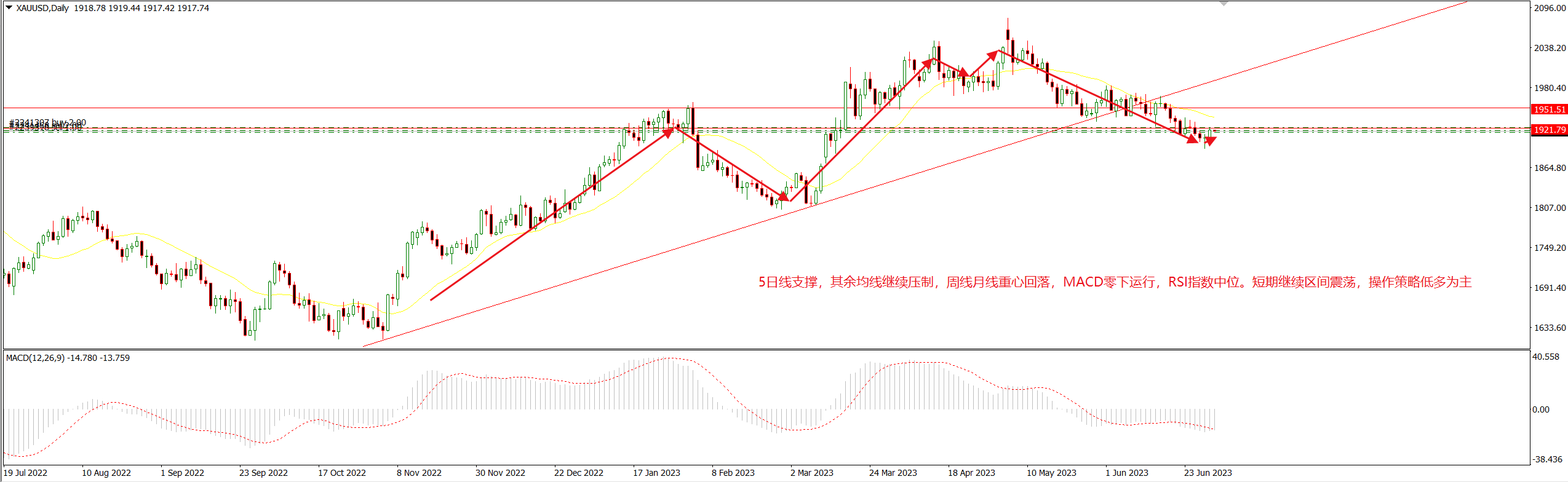 1688698126969890.png 黄金.png