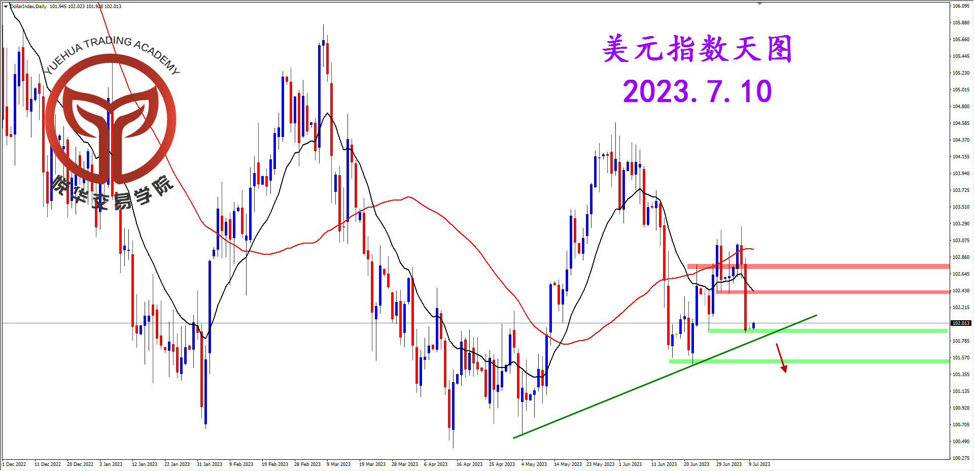 1688949763806256.png 2023-7-10 星期一 8-14-15美指天图.png