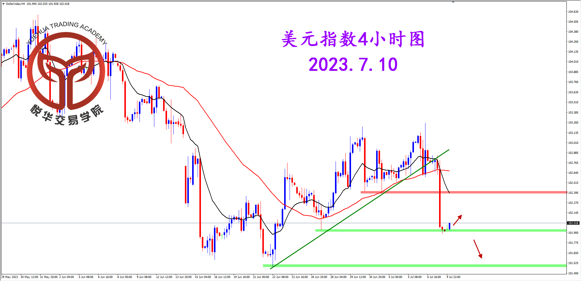 1688949781102186.png 2023-7-10 星期一 8-15-54美指4小时图.png