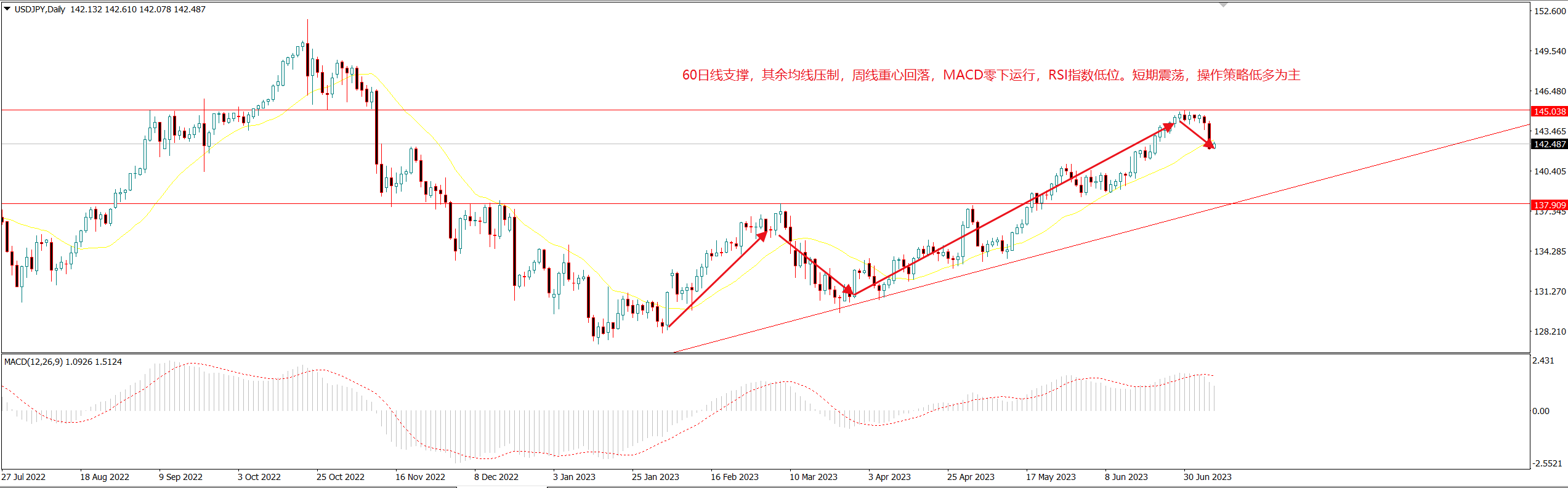 1688957955197946.png 美日.png