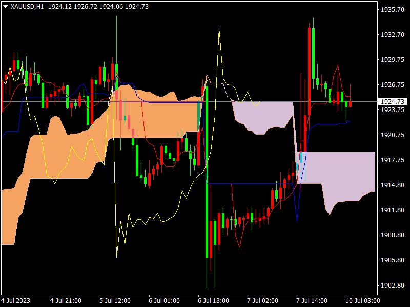 1688959262588944.png XAUUSDH1.png