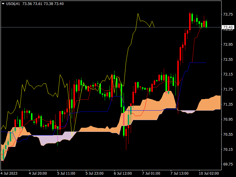 1688959287444577.png USOilH1.png