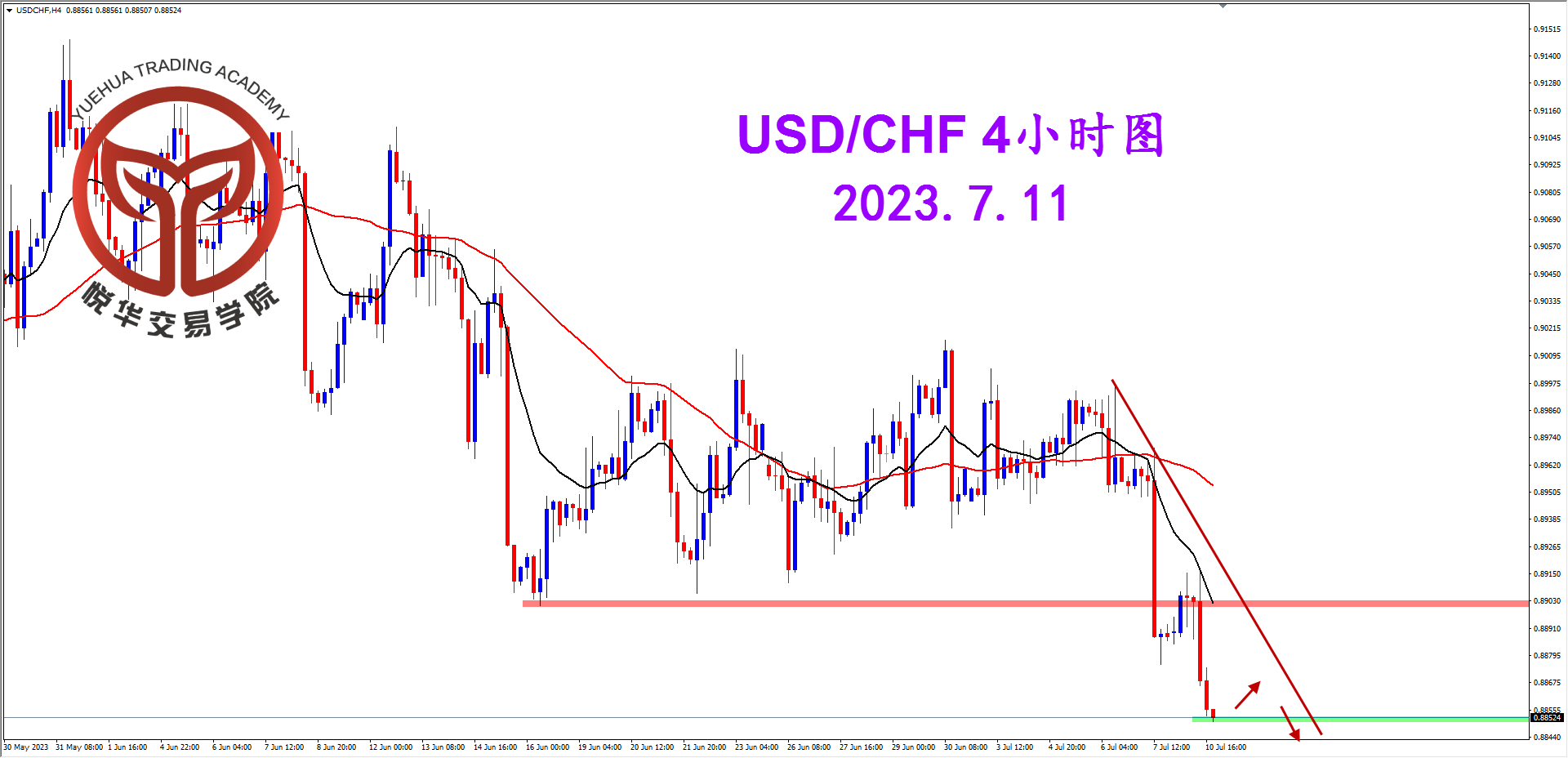 1689035230665593.png 2023-7-11 星期二 7-53-00美瑞4小时图.png