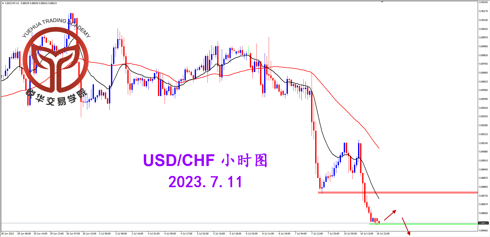 1689035243627471.png 2023-7-11 星期二 7-54-00美瑞小时图.png