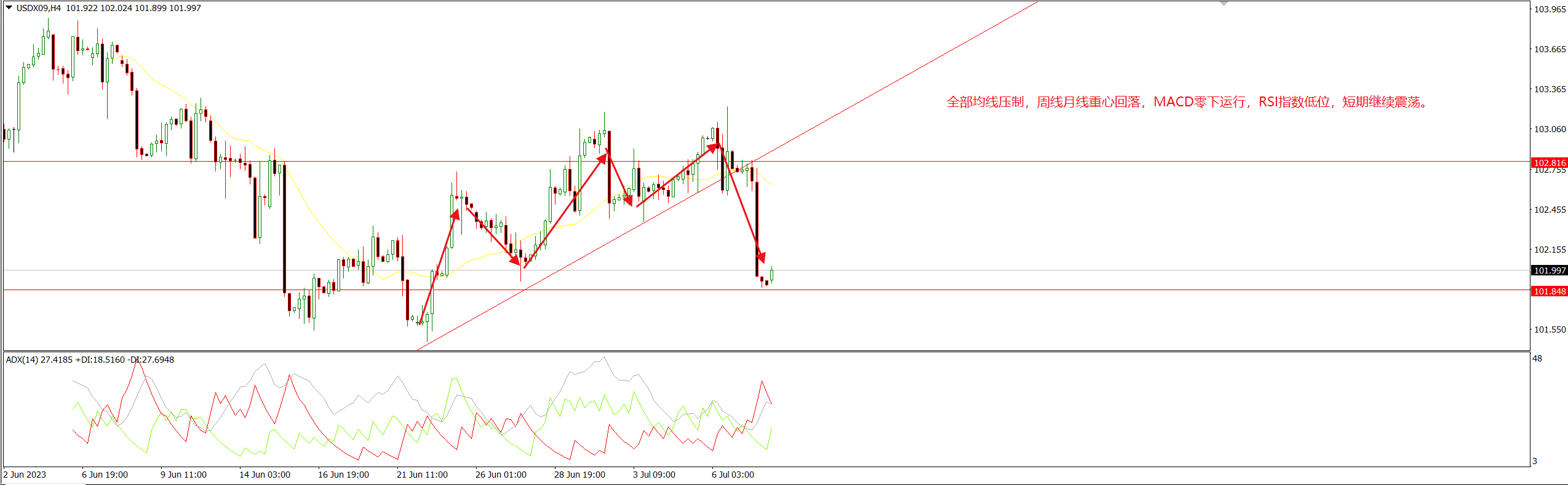 1689044645898705.png 美指.png