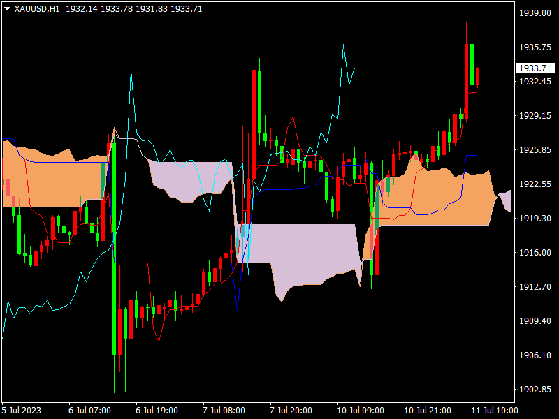 1689066173115633.png XAUUSDH1.png