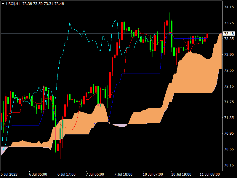 1689066196829833.png USOilH1.png