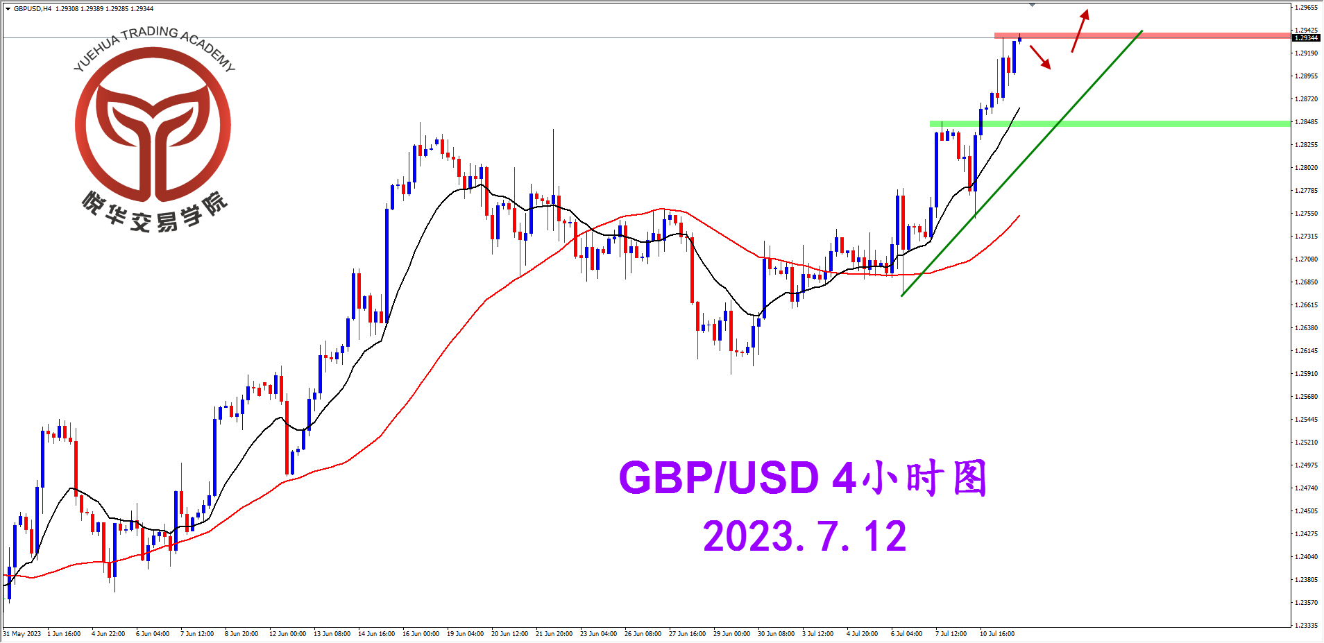 1689120975572043.png 2023-7-12 星期三 7-53-33镑美4小时图.png