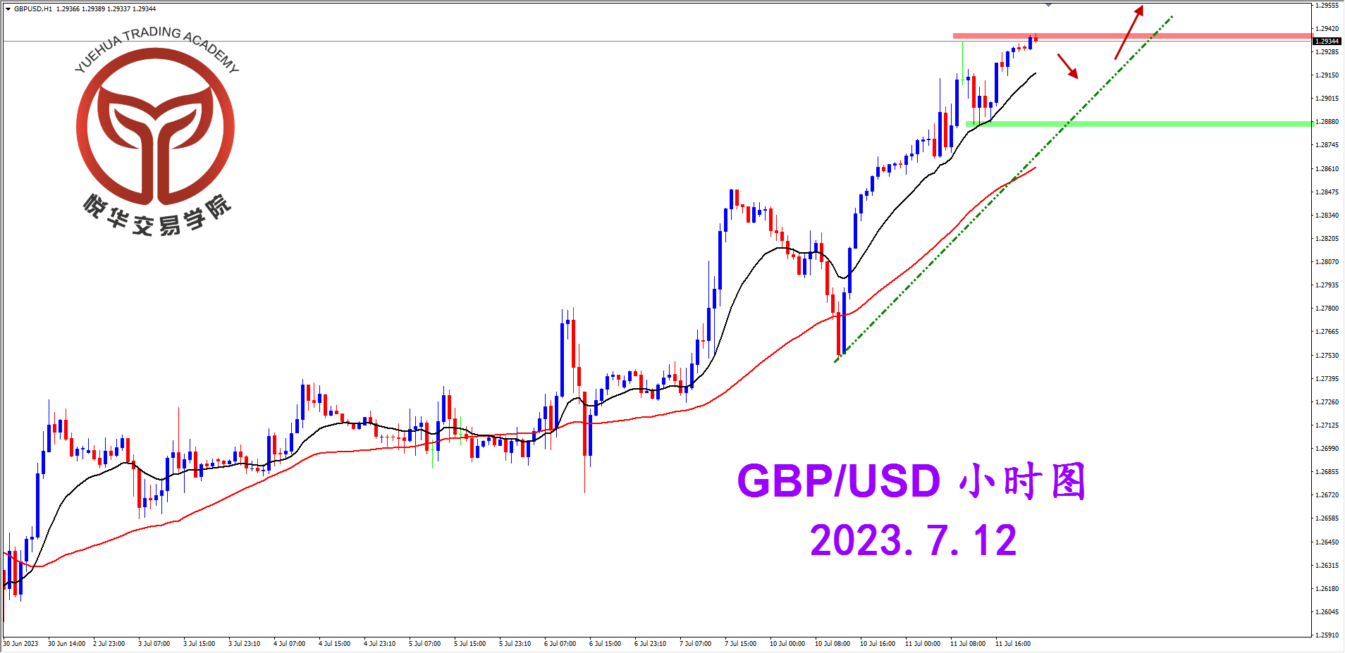 1689120985931430.png 2023-7-12 星期三 7-54-38镑美小时图.png