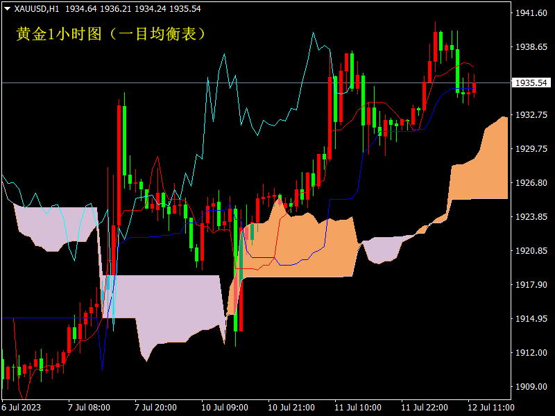 1689155725872874.png XAUUSDH1.png