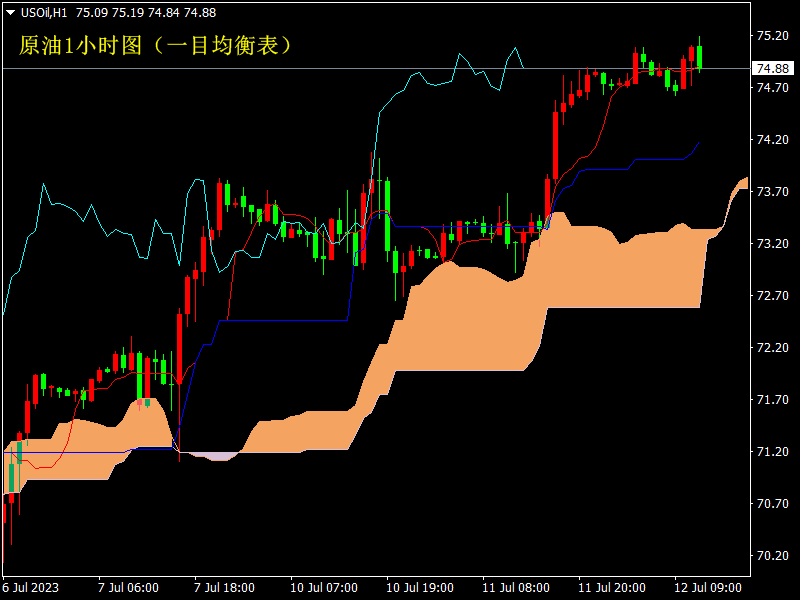 1689155744693629.png USOilH1.png