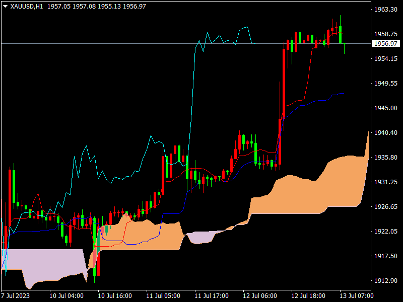 1689226142498046.png XAUUSDH1.png