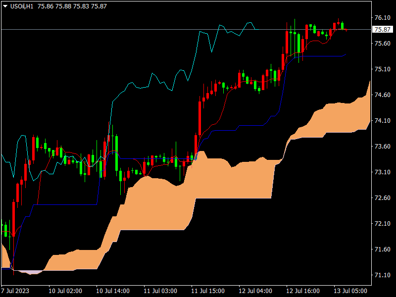 1689226157672352.png USOilH1.png