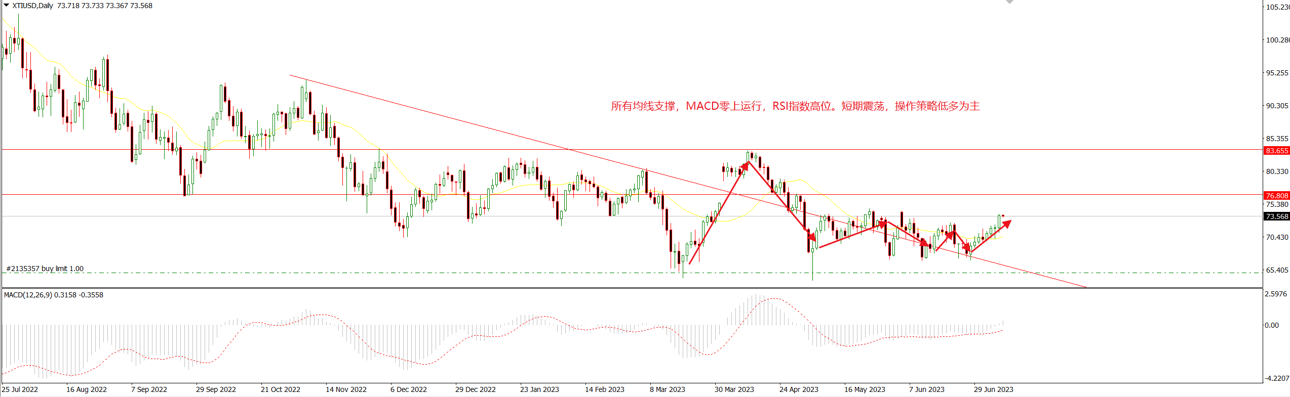 1689297710777354.png 美油.png