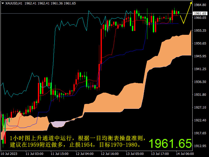 1689309643906184.png XAUUSDH1.png