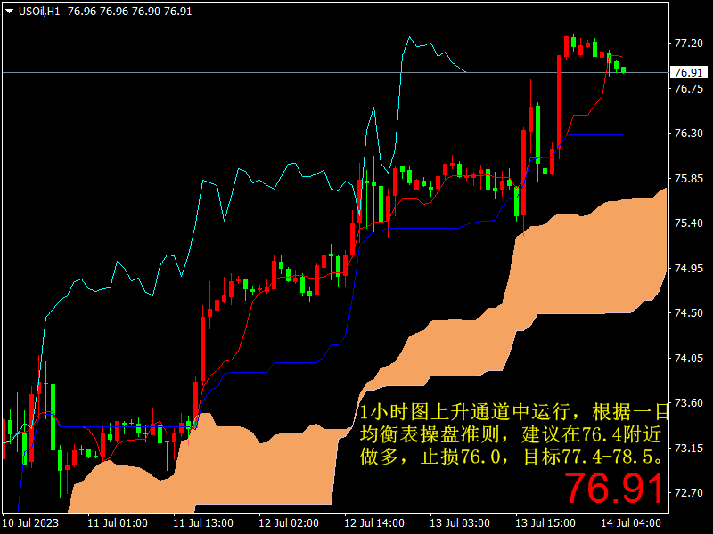 1689309659532115.png USOilH1.png