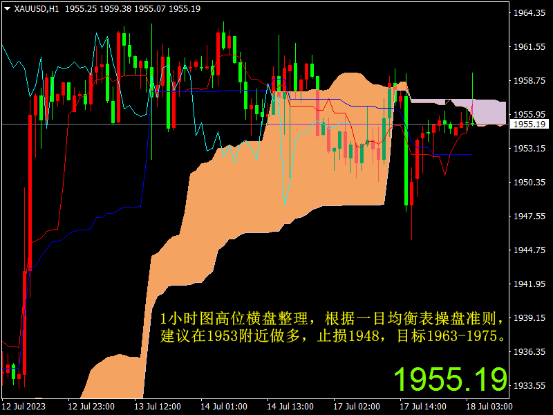 1689647313951318.png XAUUSDH1.png