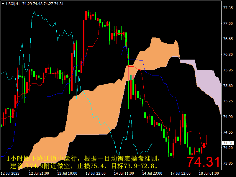 1689647329924928.png USOilH1.png