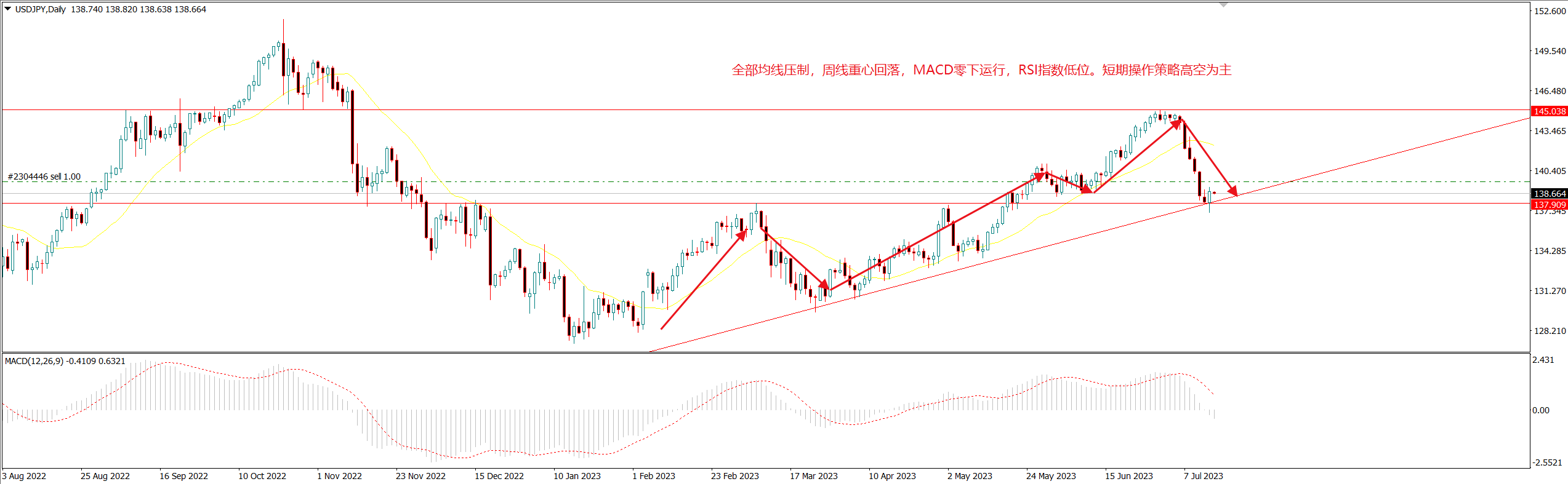 1689728507673032.png 美日.png