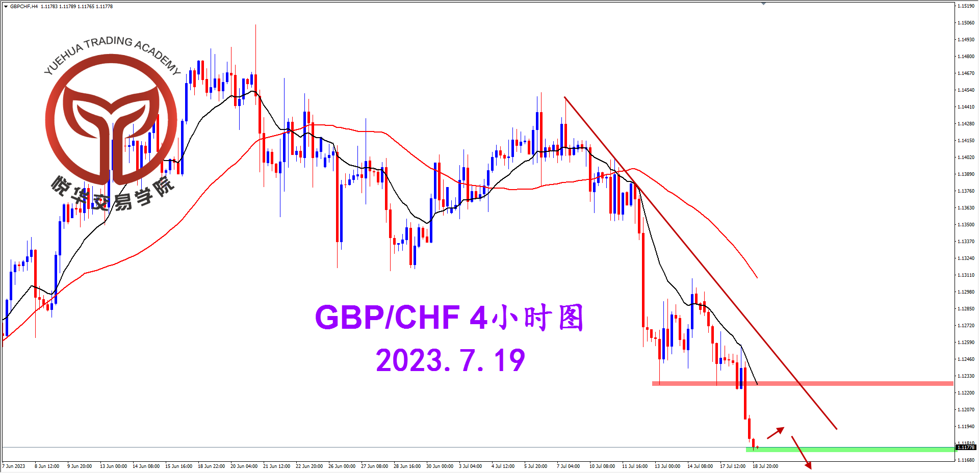 1689729471927825.png 2023-7-19 星期三 8-11-53镑瑞4小时图.png