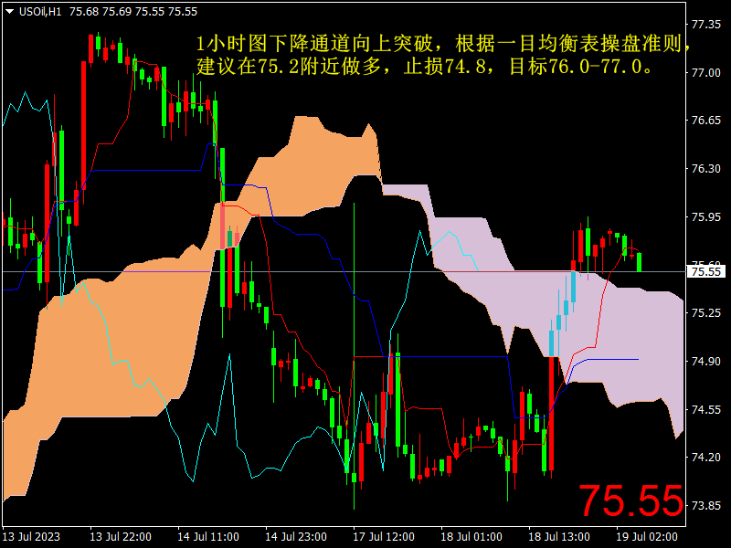 1689736606344885.png USOilH1.png